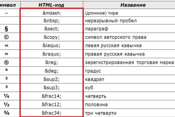 Как пополнить кошелек на кракене даркнет