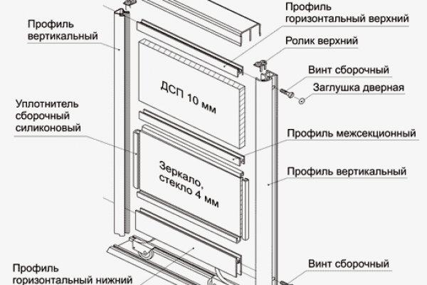 Кракен рабочее на сегодня сайт