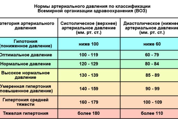 Кракен маркет это